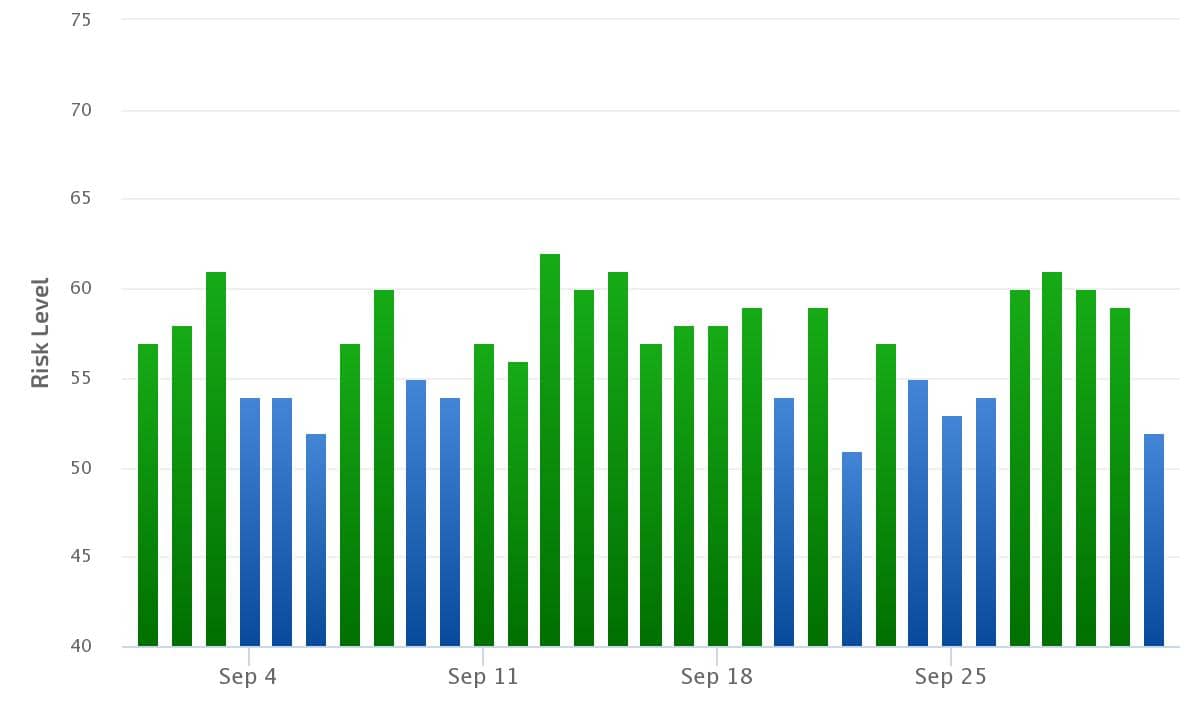 Rank Risk Index from <a href=index-2576.html width=