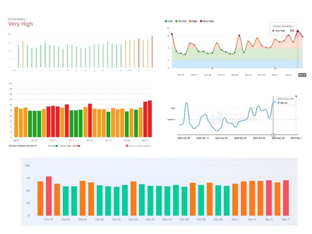 Screen shots of SERP tracking software from Barry Schwartz
