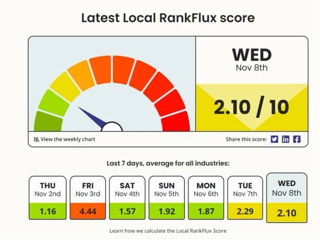 Local pack tracking volatility reported by Joy Hawkins