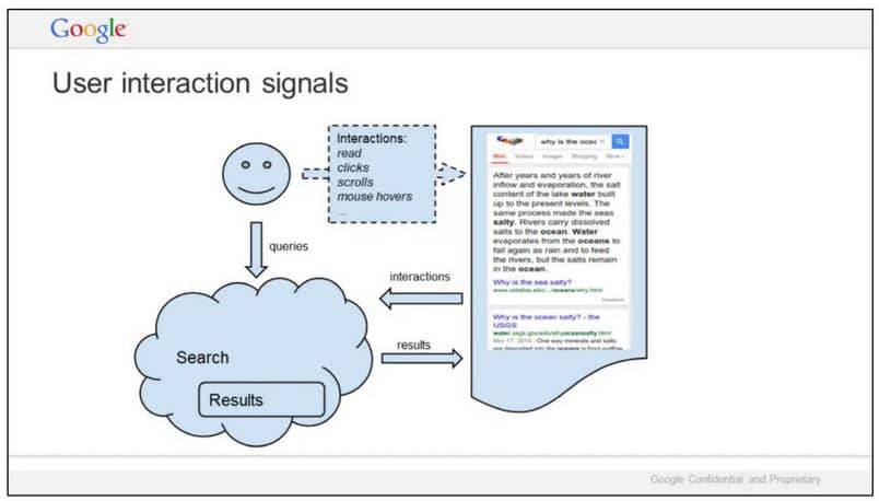 One of the documents revealed at the DOJ vs. Google anti-trust trial