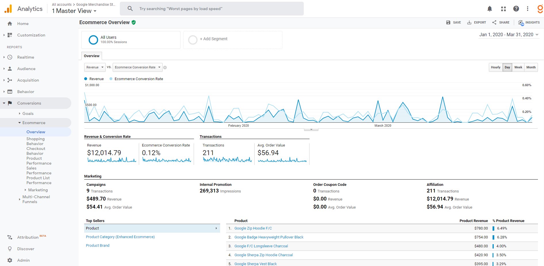 Google Analytics - Advanced Ecommerce Features