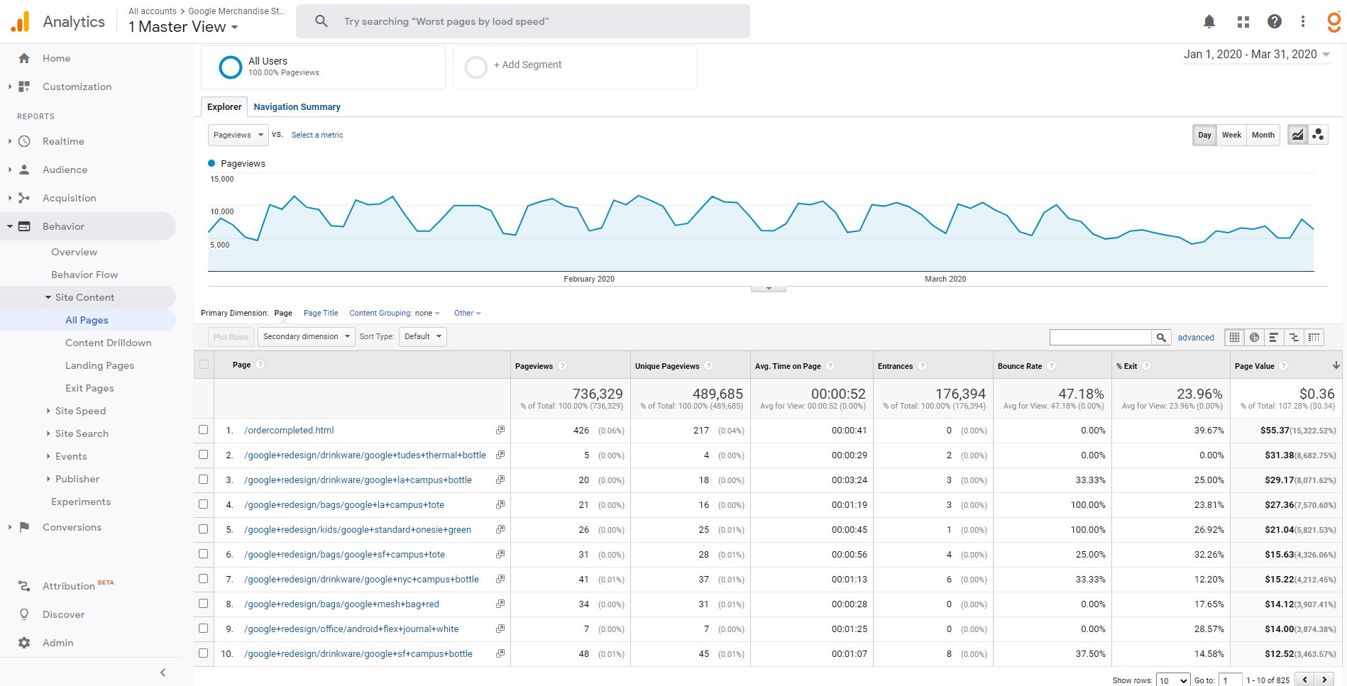 Google Analytics - Site Content