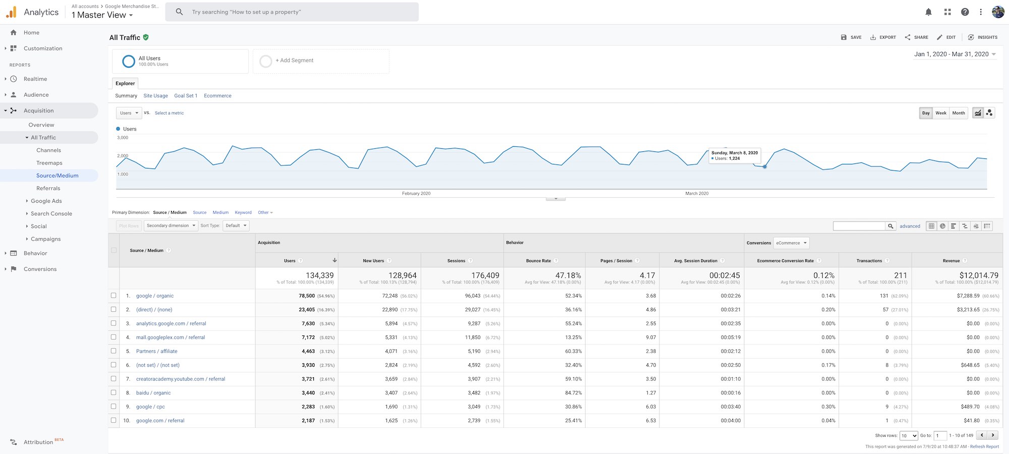 Google Analytics - Source Medium view
