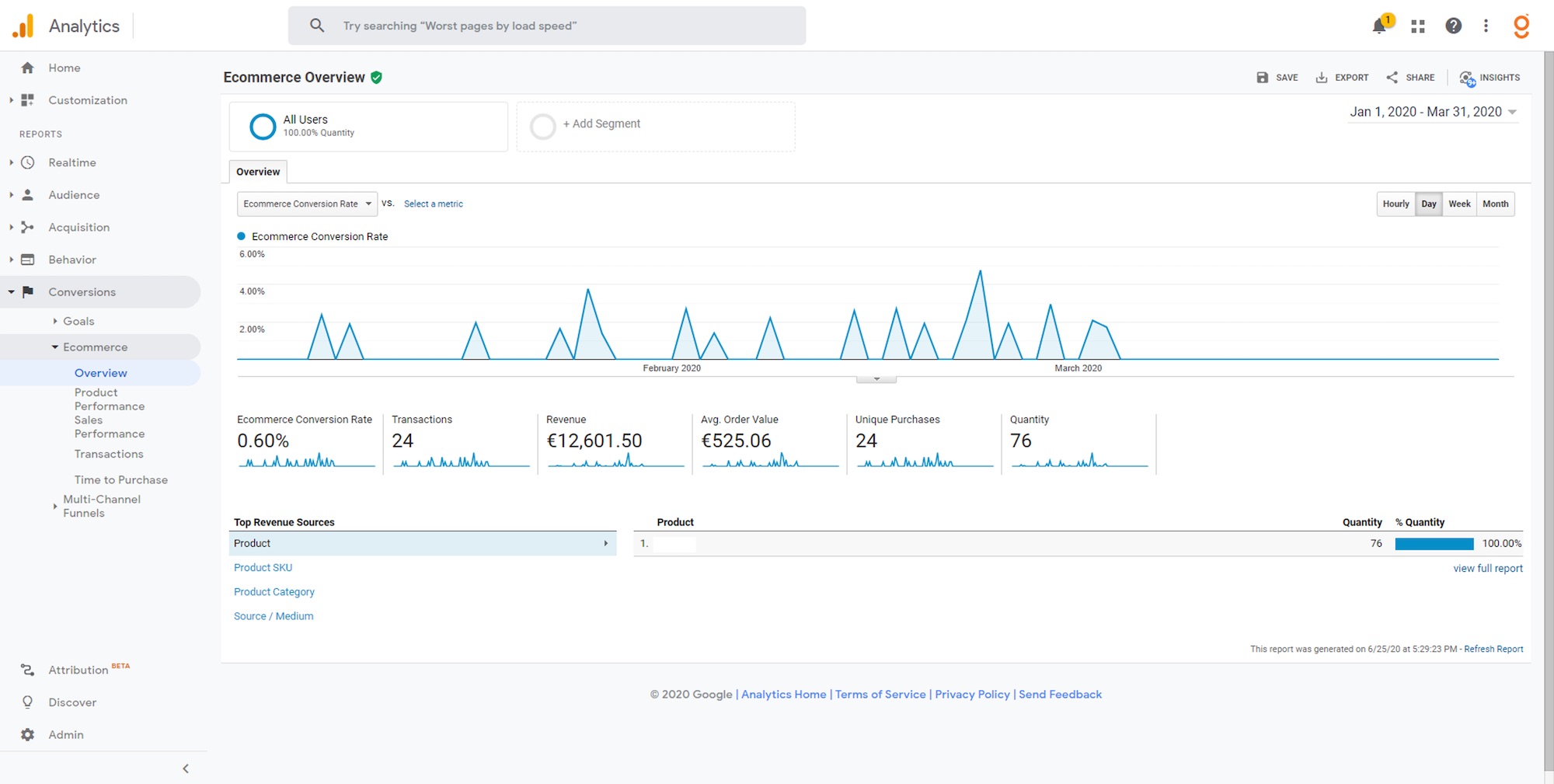Google Analytics - Standard Ecommerce Reports