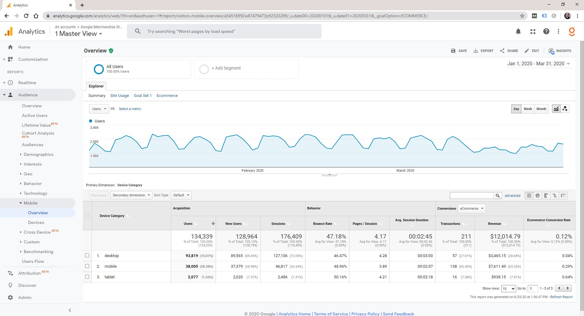 Google Enhanced Ecommerce as a KPI