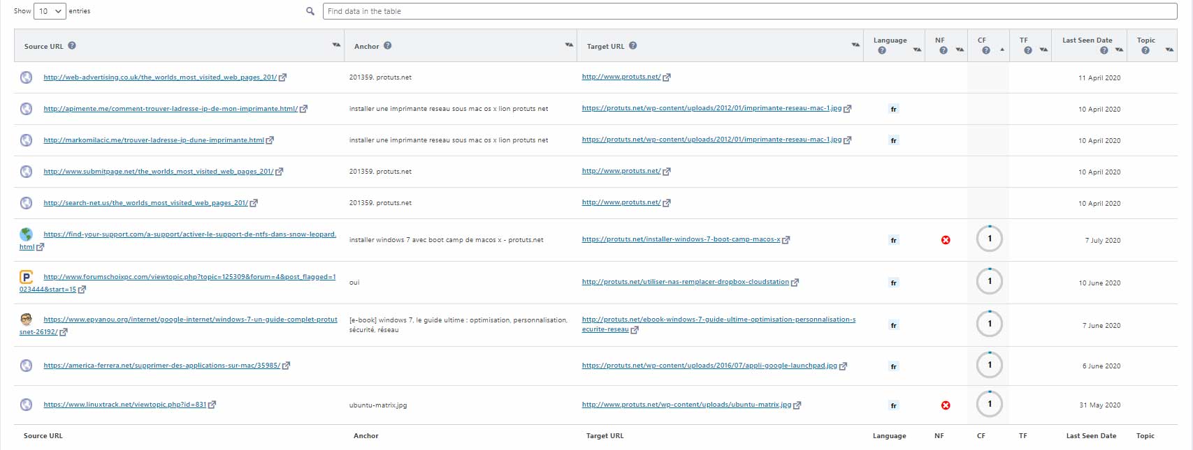 Identifying The Least Powerful Links