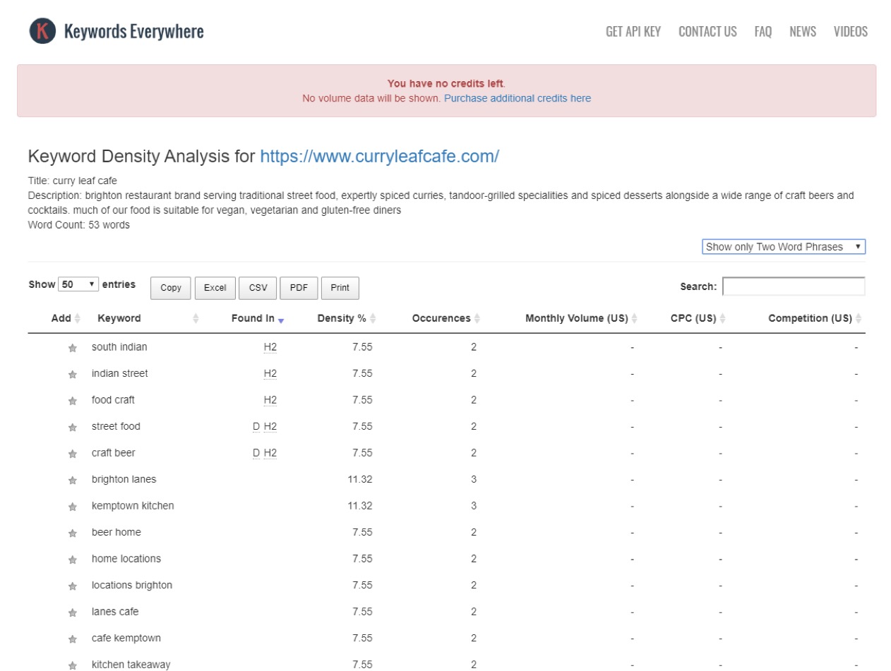 Keywords Everywhere Dashboard