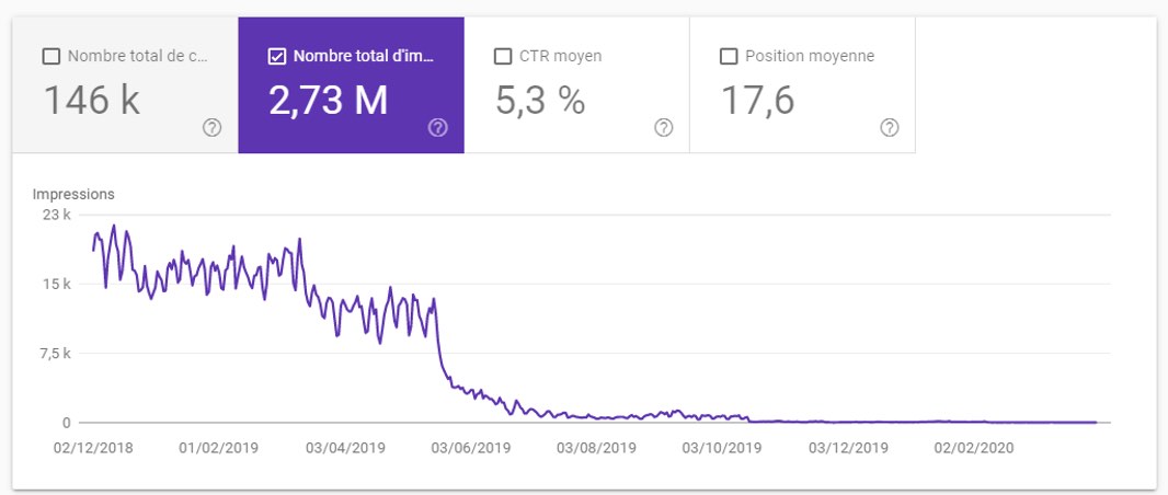 Search Console Impressions