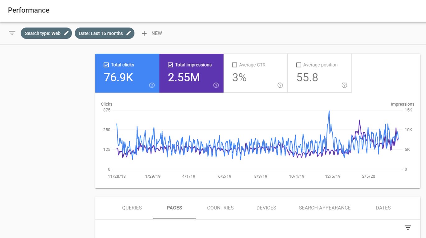 Search Console Performance