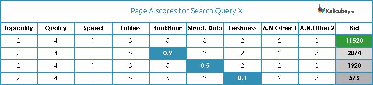 Illustration from Jason Bernard’s article “How Google Search Ranking Works” in the Search Engine Journal