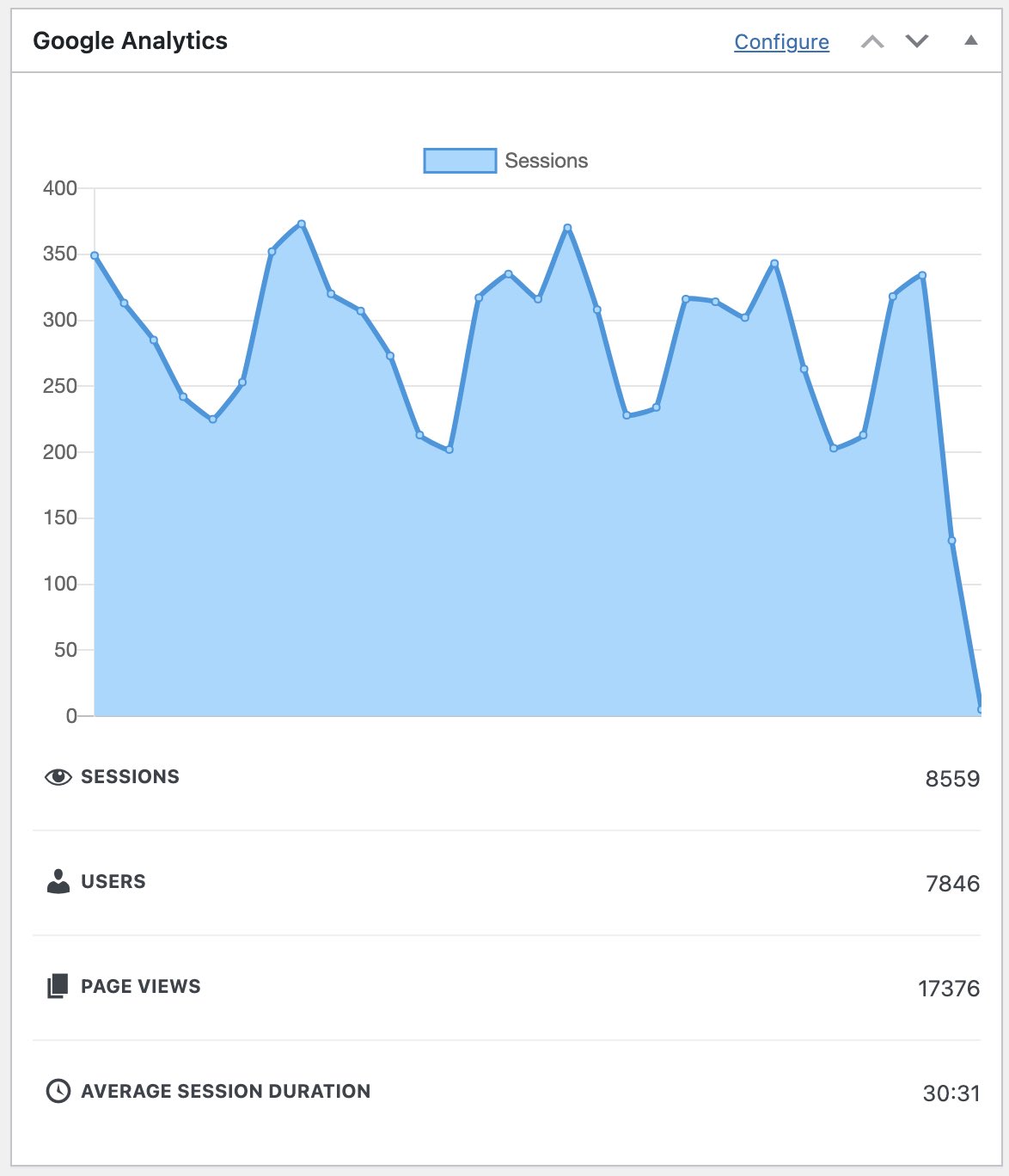 Stats in WP dashboard now supports GA4 - SEOPress