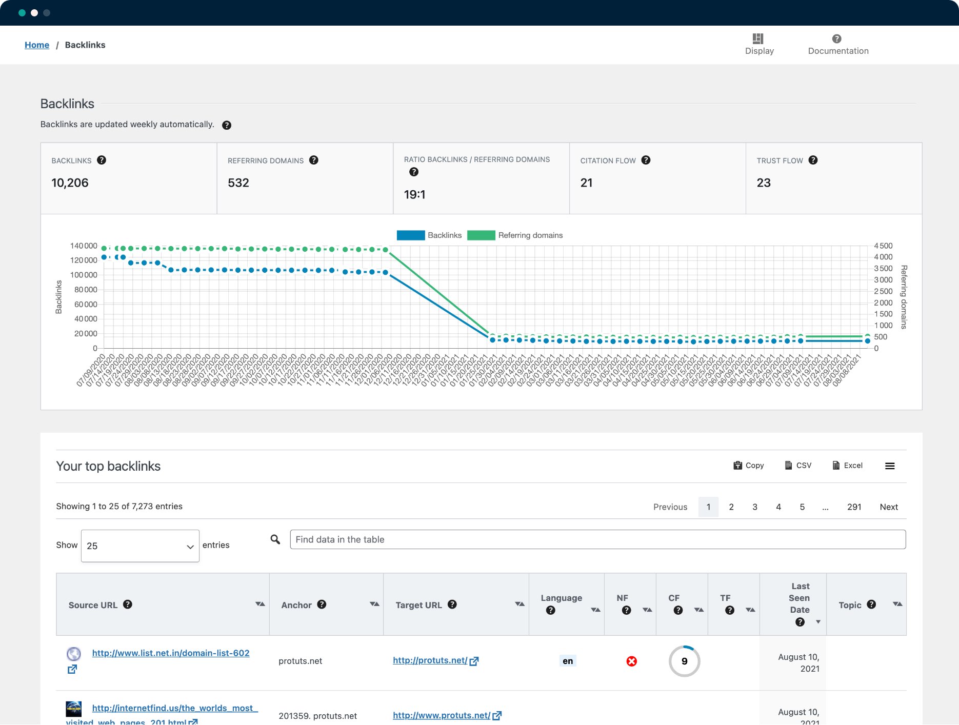 Monitoreo de backlinks - SEOPress Insights