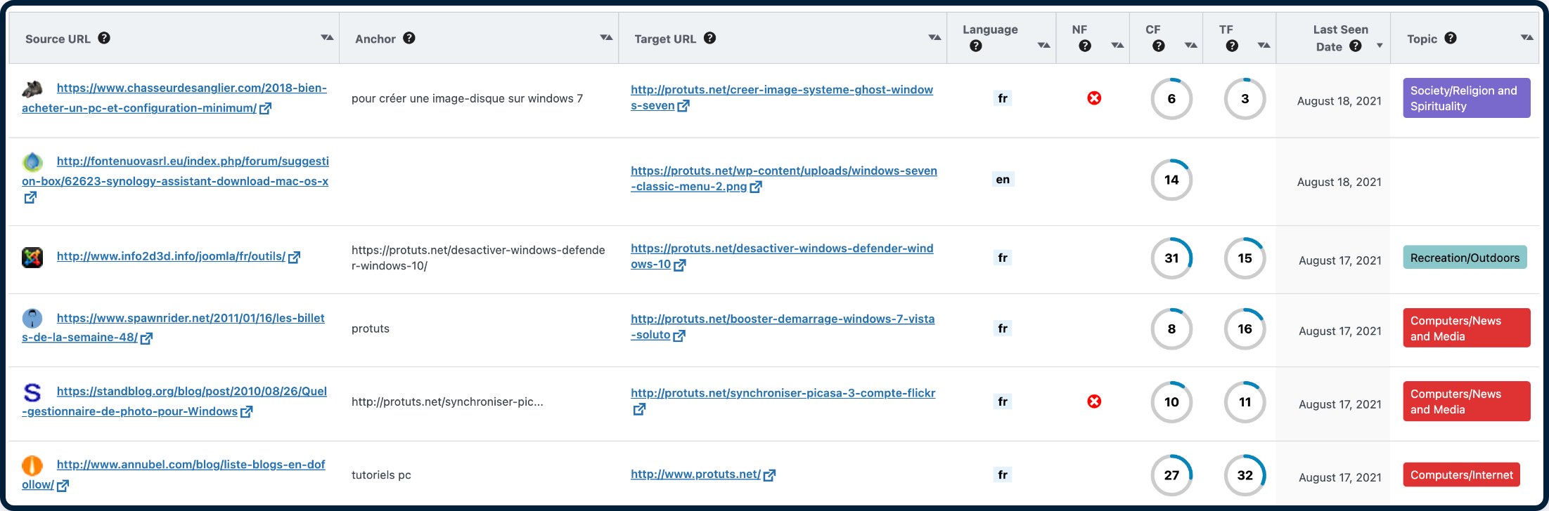 Backlinks monitoring - SEOPress Insights