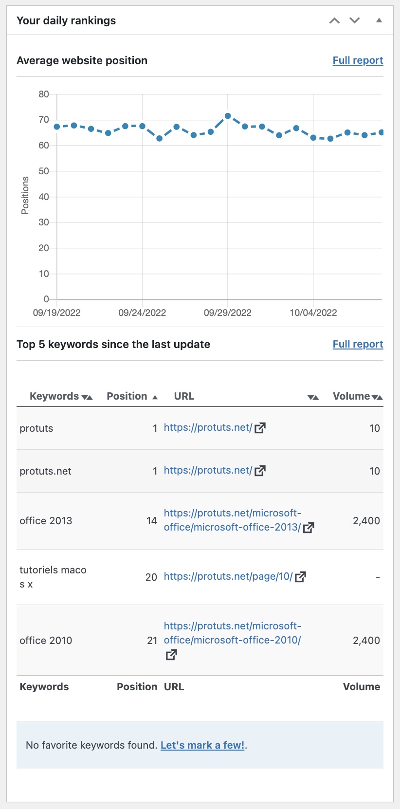 SEOPress Insights Dashboard widget