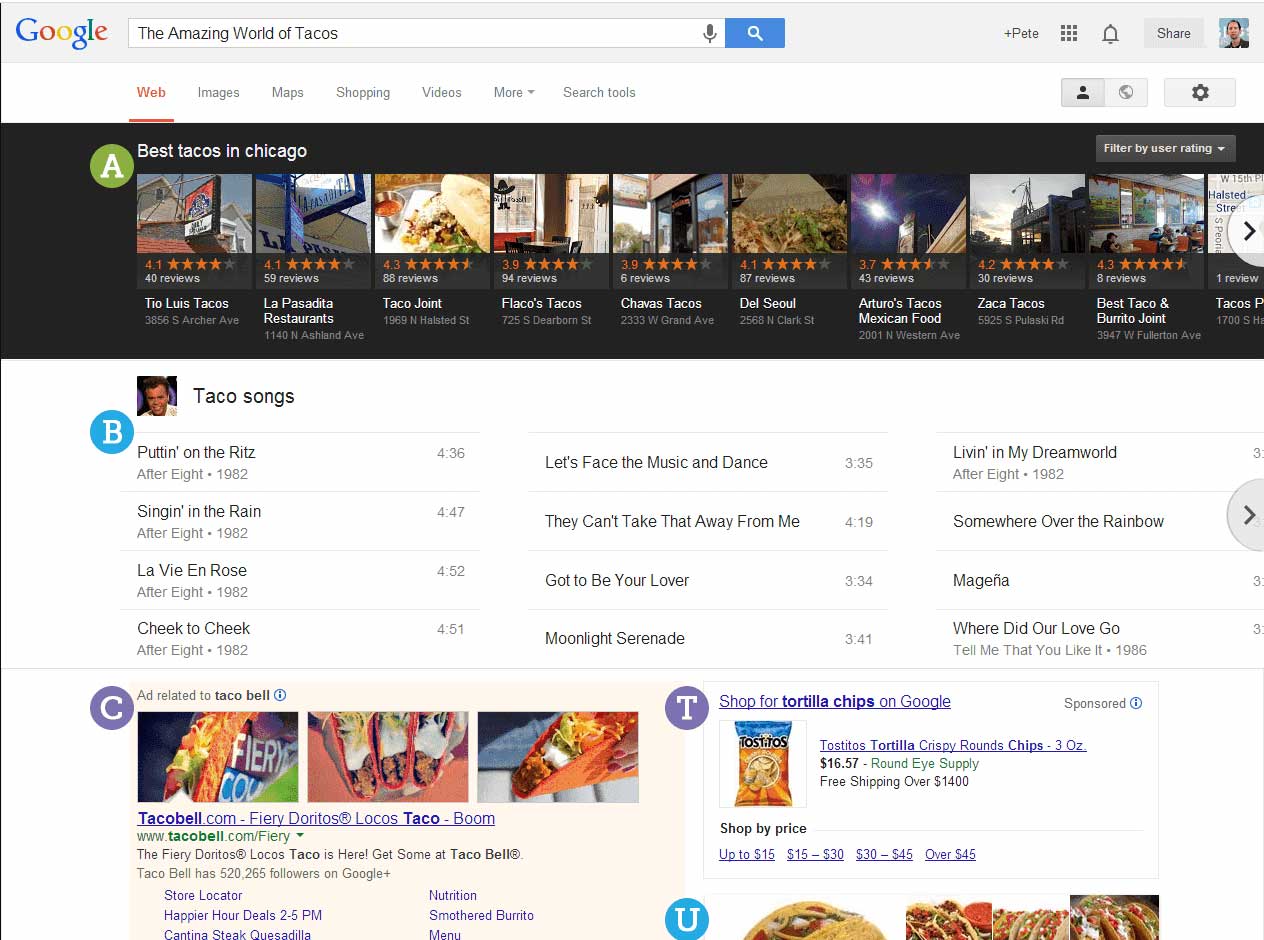 Serp Features