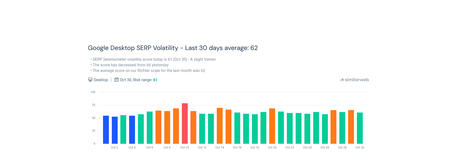 <a href=index-2571.html Seismometer Tool - SimilarWeb</a>
