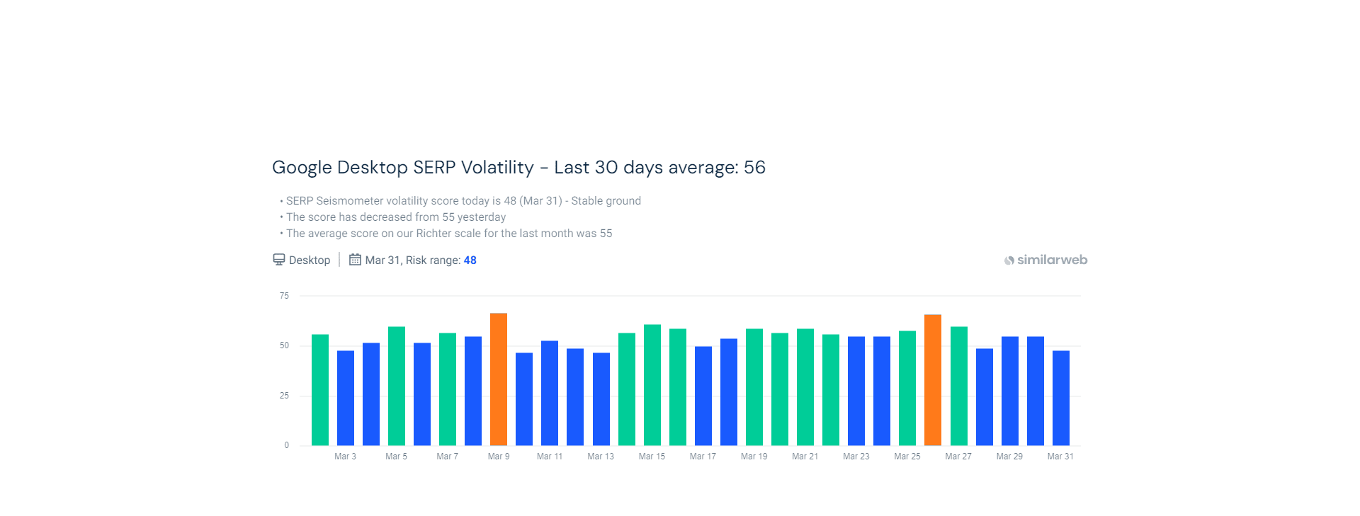<a href=index-903.html Sismomètre SERP SimilarWeb</a> Mars 2024