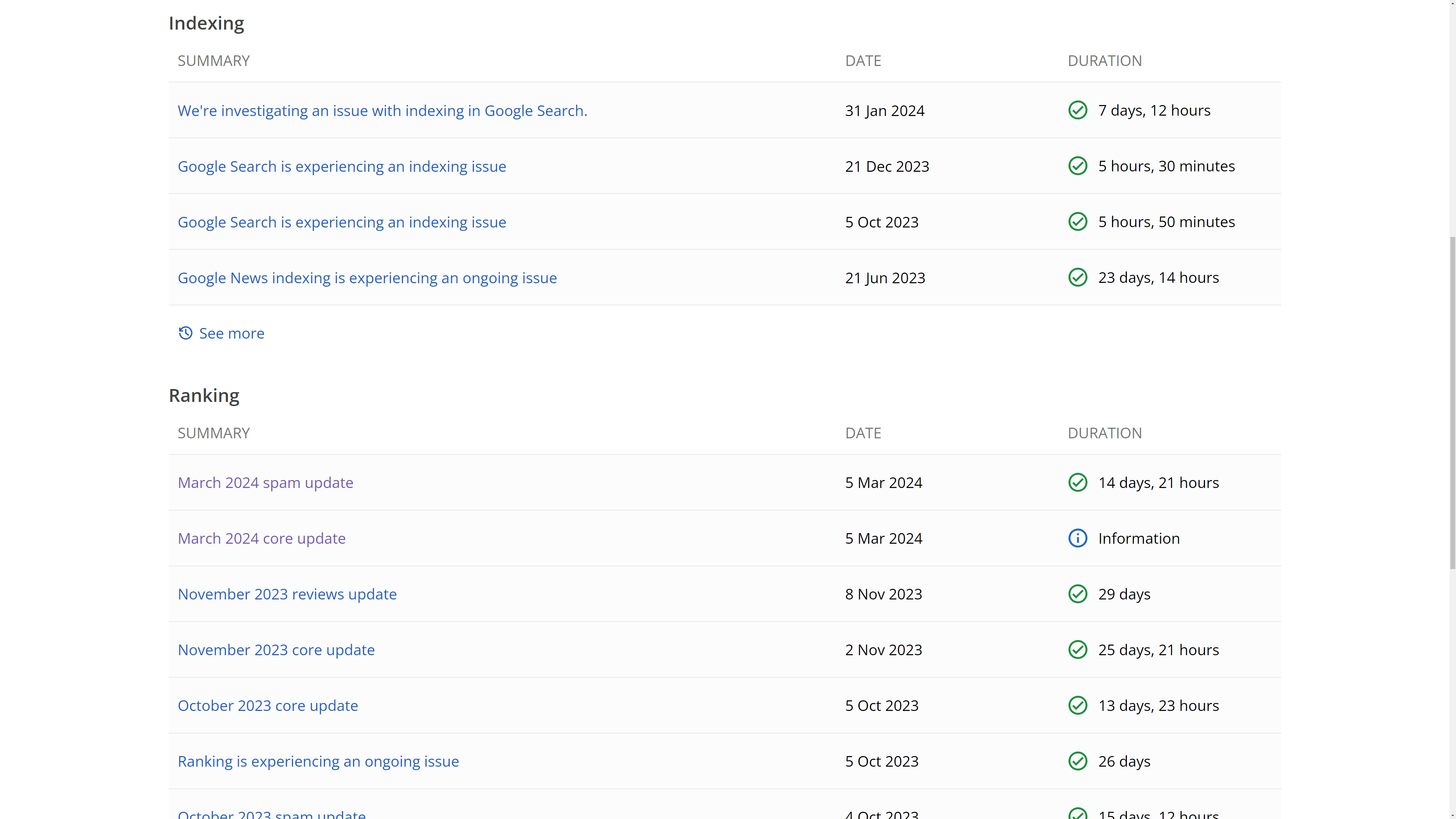 Screen shot from the <a href=index-904.html Search Status Dashboard</a>