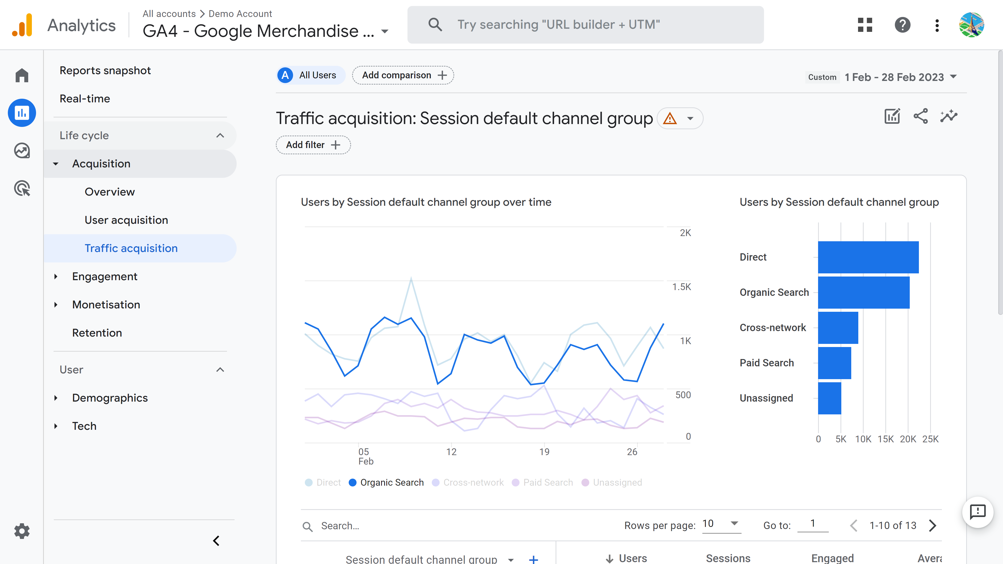 Using Google Analytics Traffic Acquisition report to check Organic Search traffic