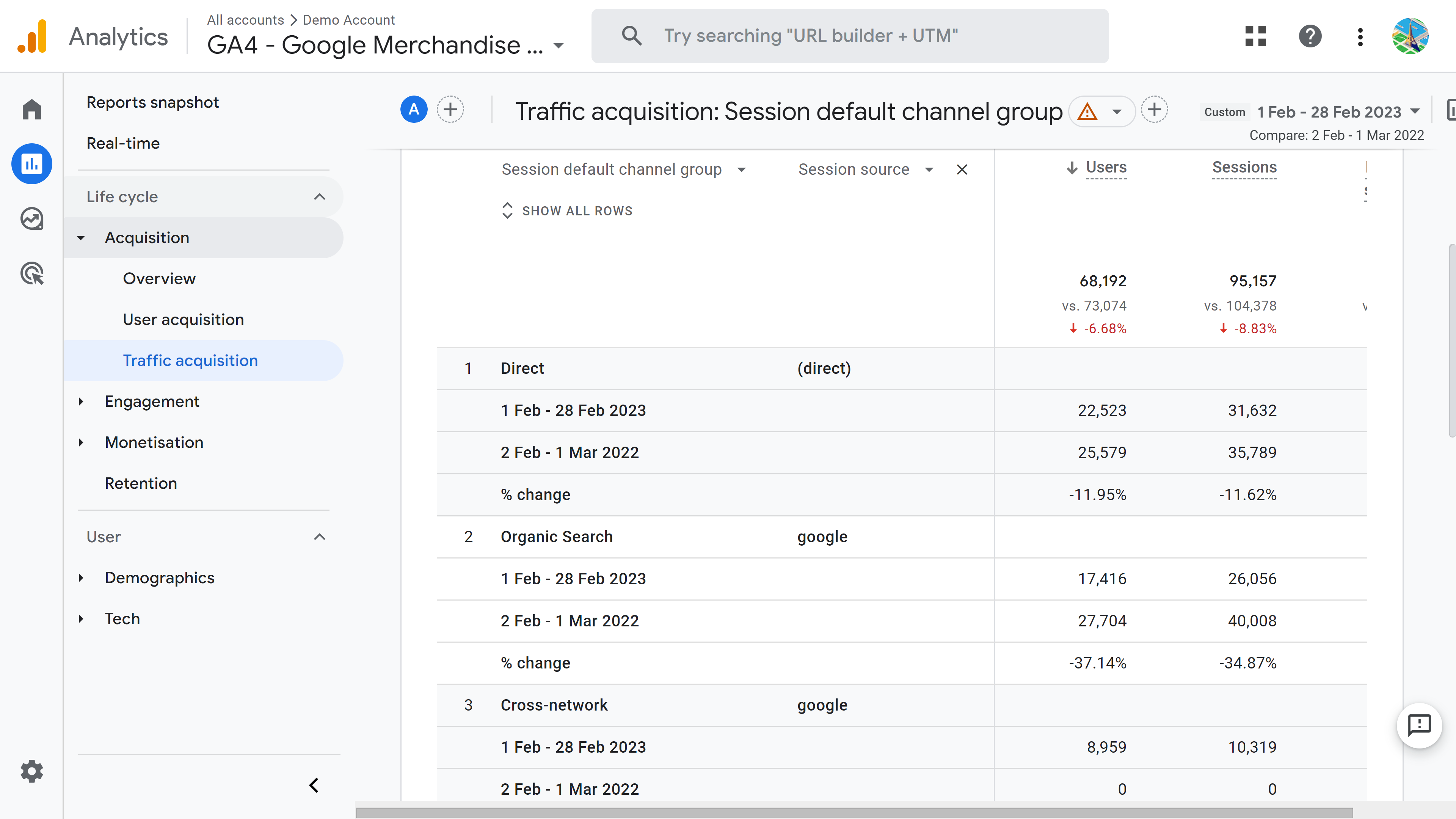 Comparing traffic sources in Google Analytics