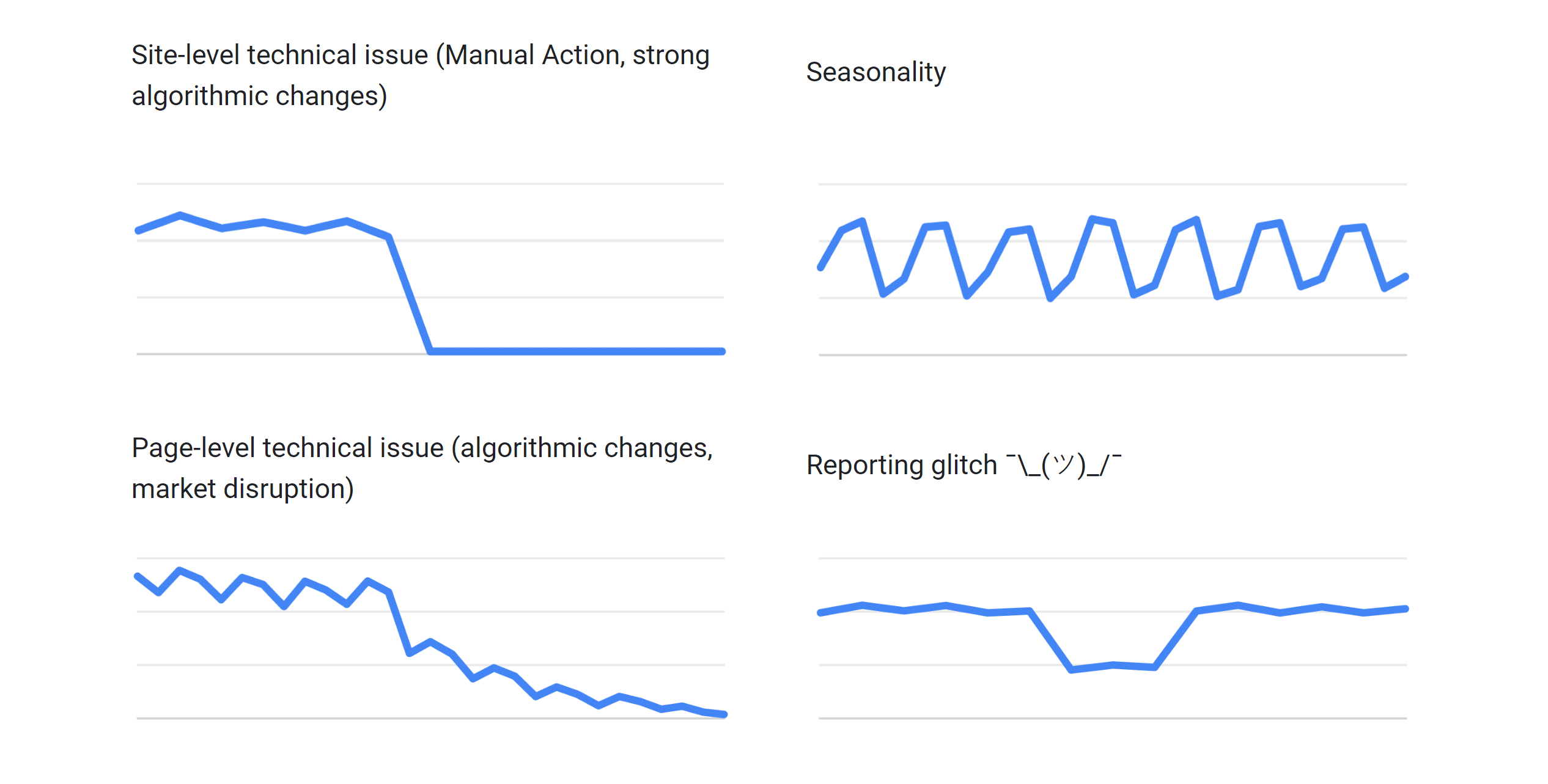 Debugging traffic drops