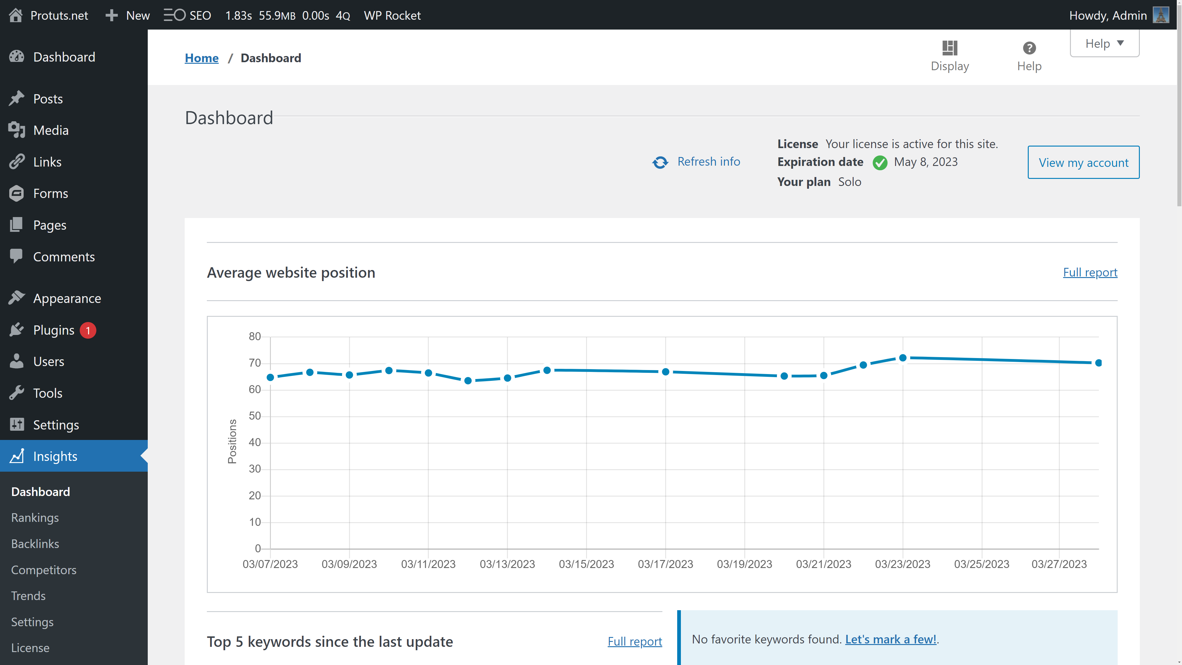 SEOPress Insights overview showing average website position