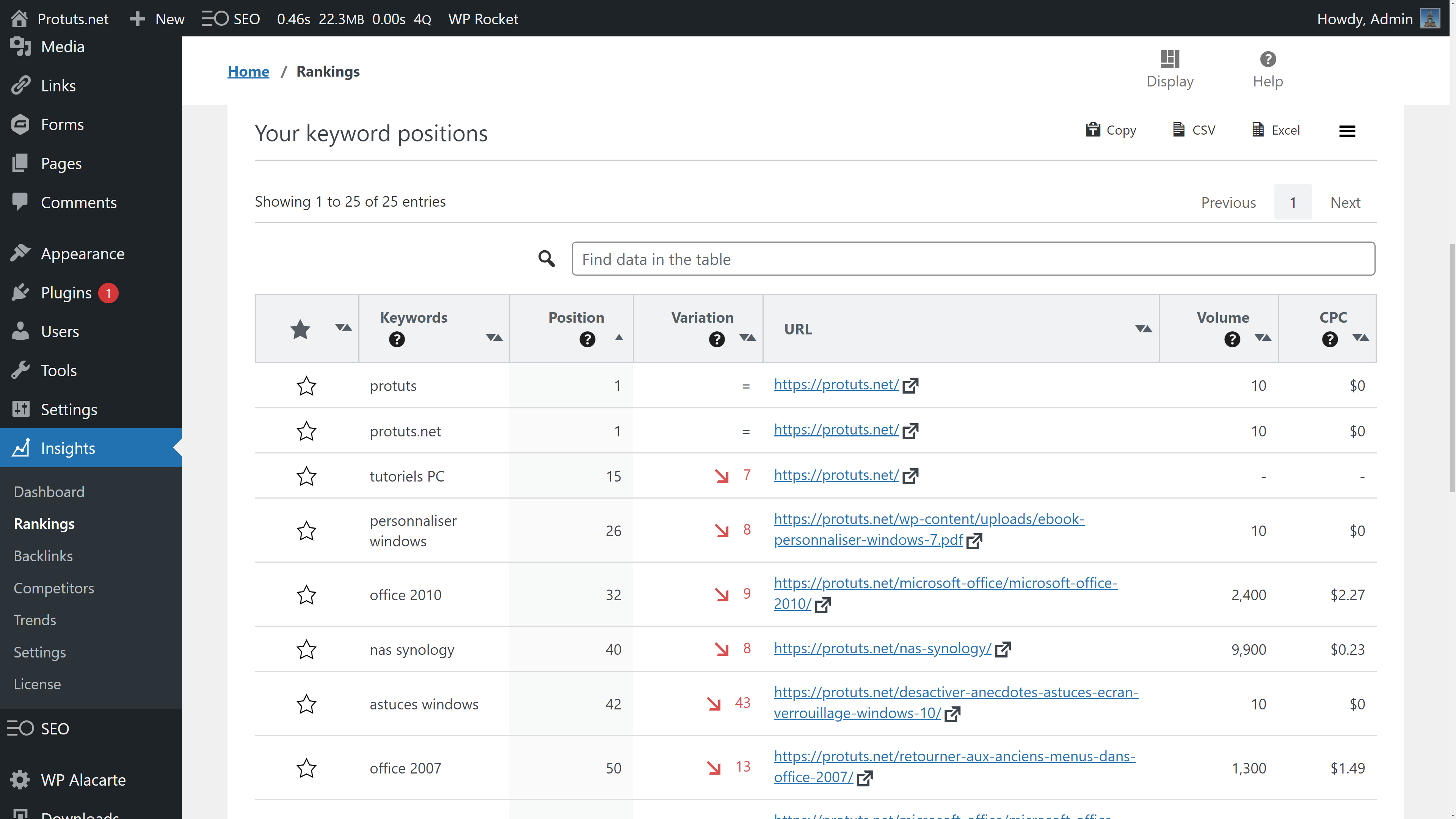 SEOPress Insights Ranking report showing keyword positions