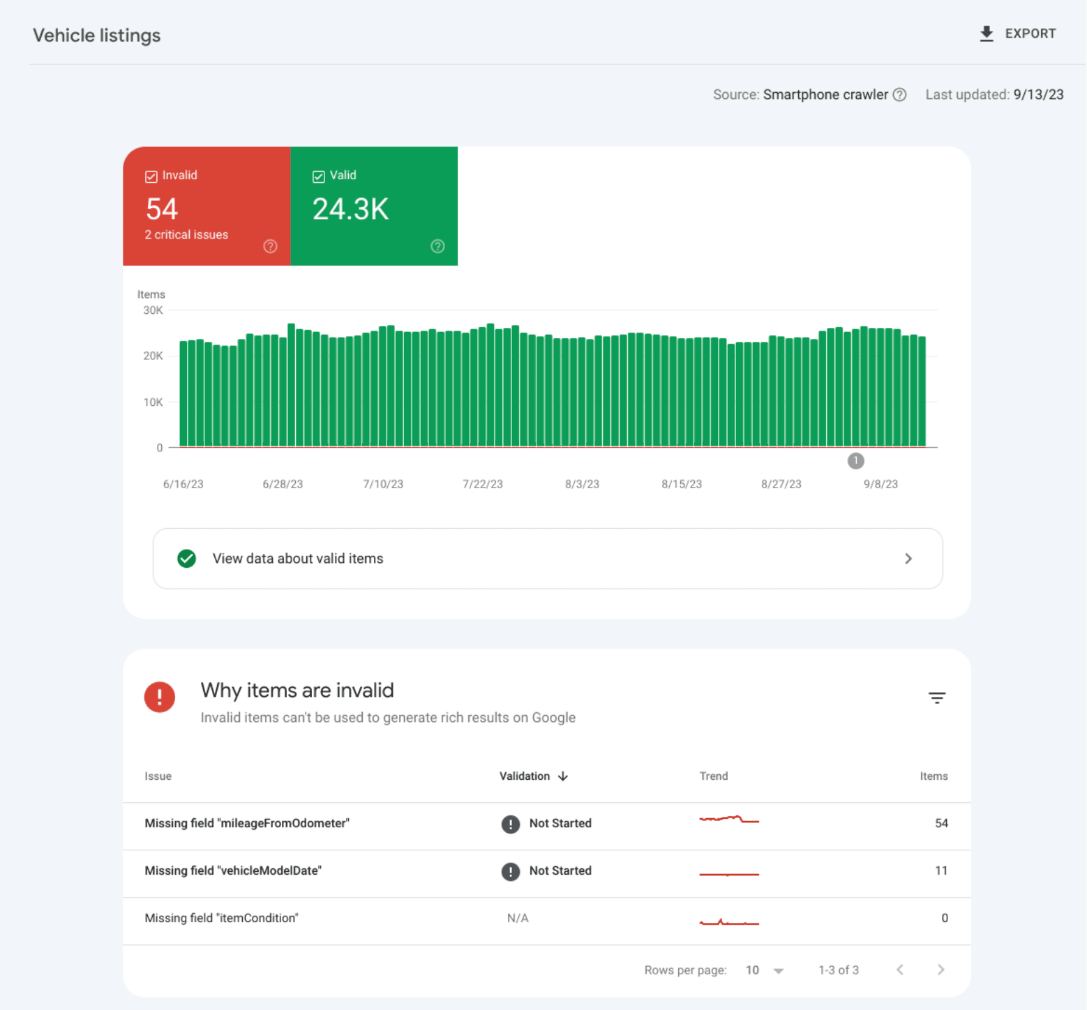 Vehicle listings rich results report in Google Search Console