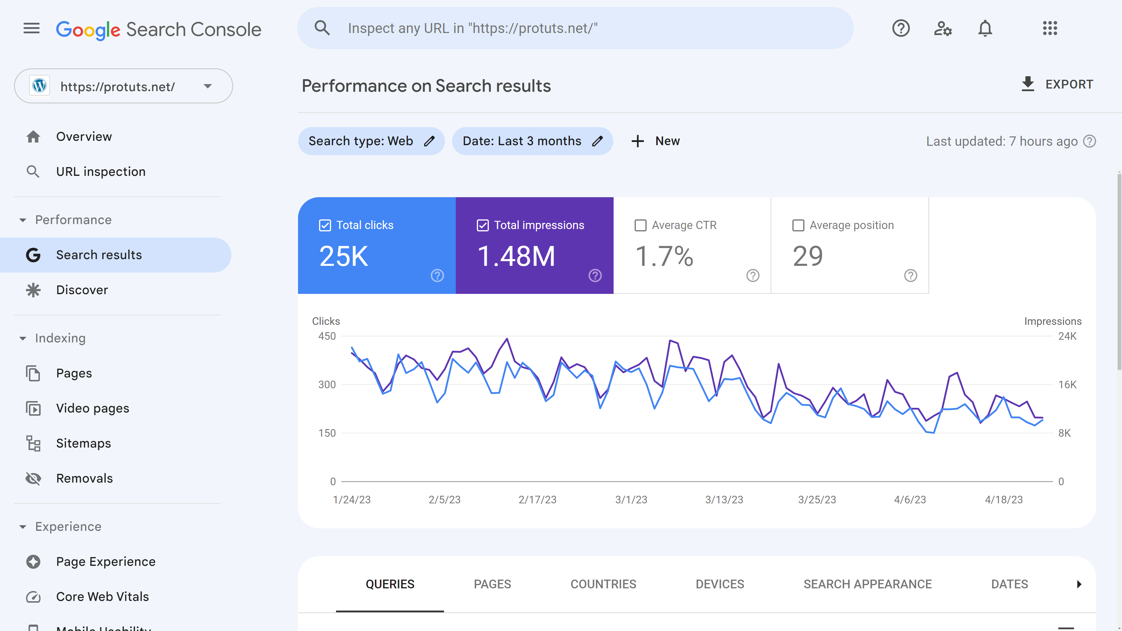 Google Search Console – Performance on search results