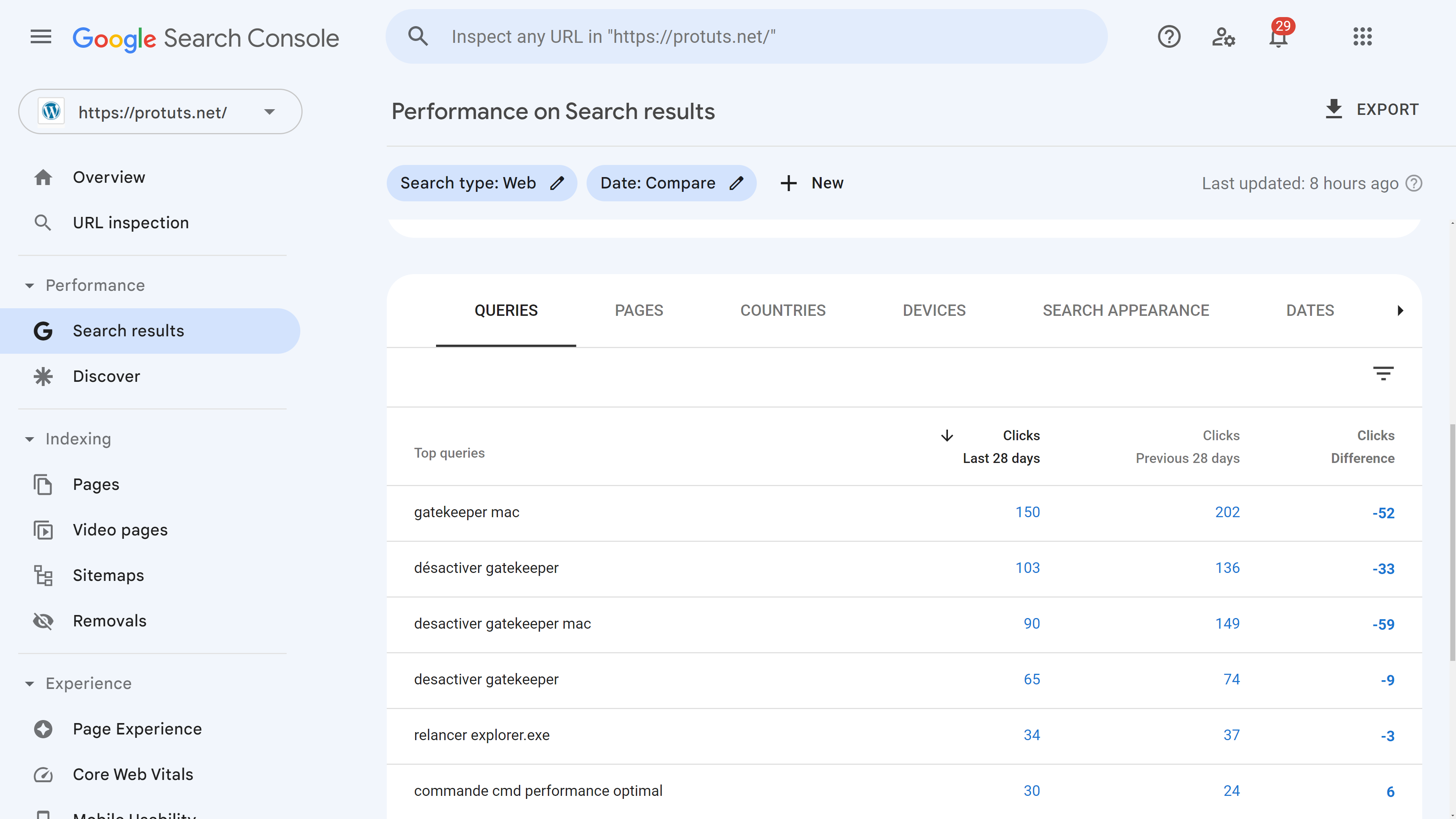 Top Queries by numbers of clicks in search results