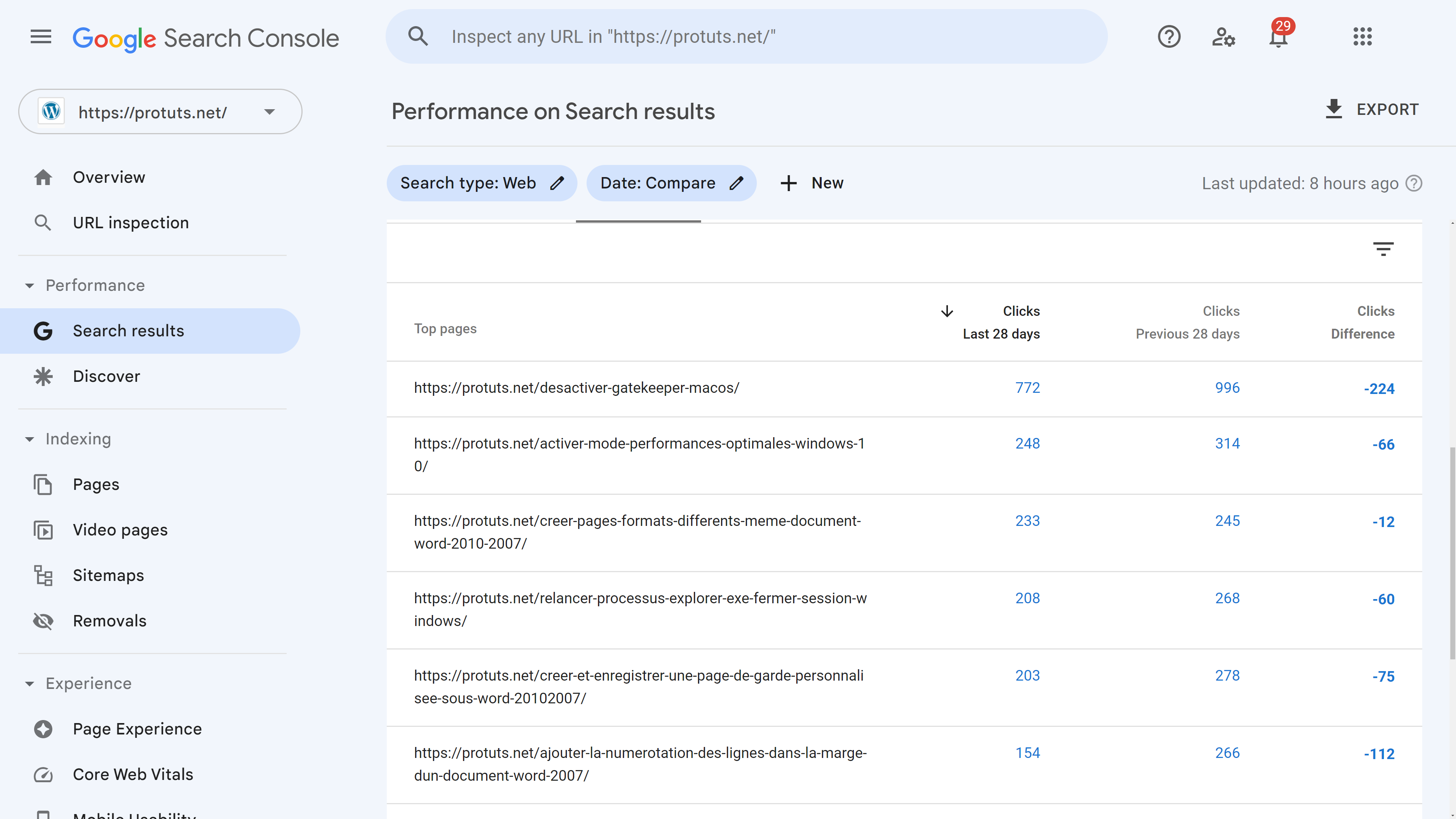 Top pages by number of clicks in search results