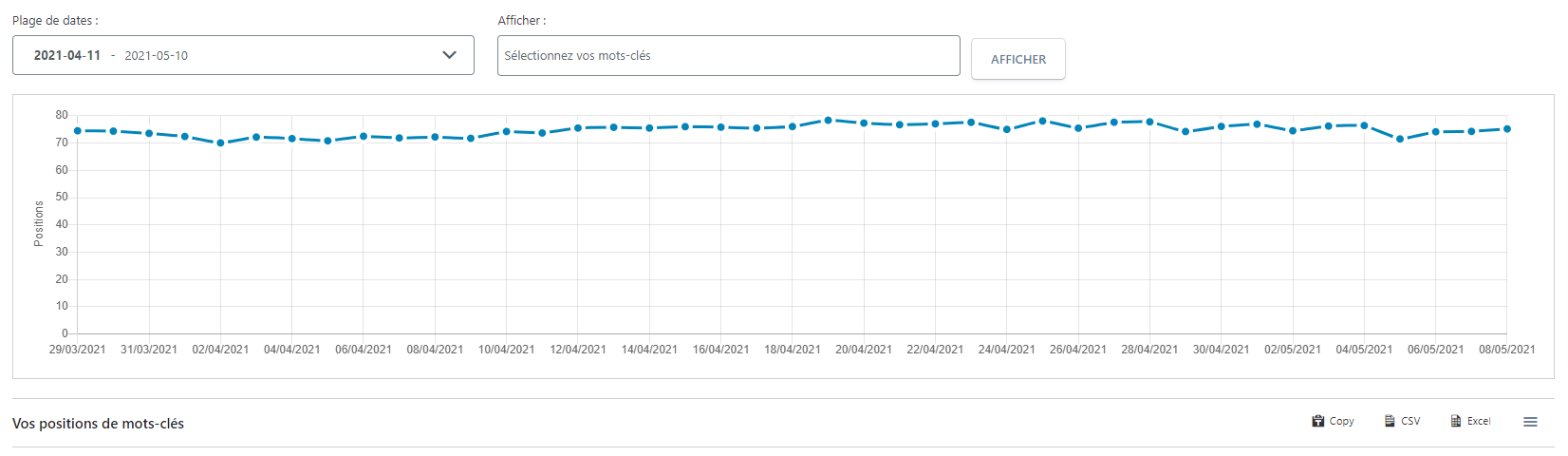 Average daily rankings for February