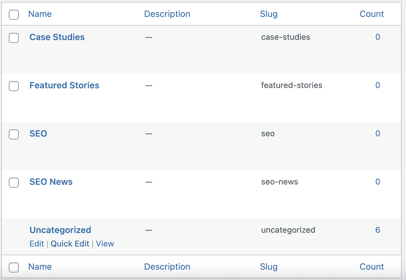 The Quick Edit feature in WordPress allows you to edit the Category called ‘Uncategorized’