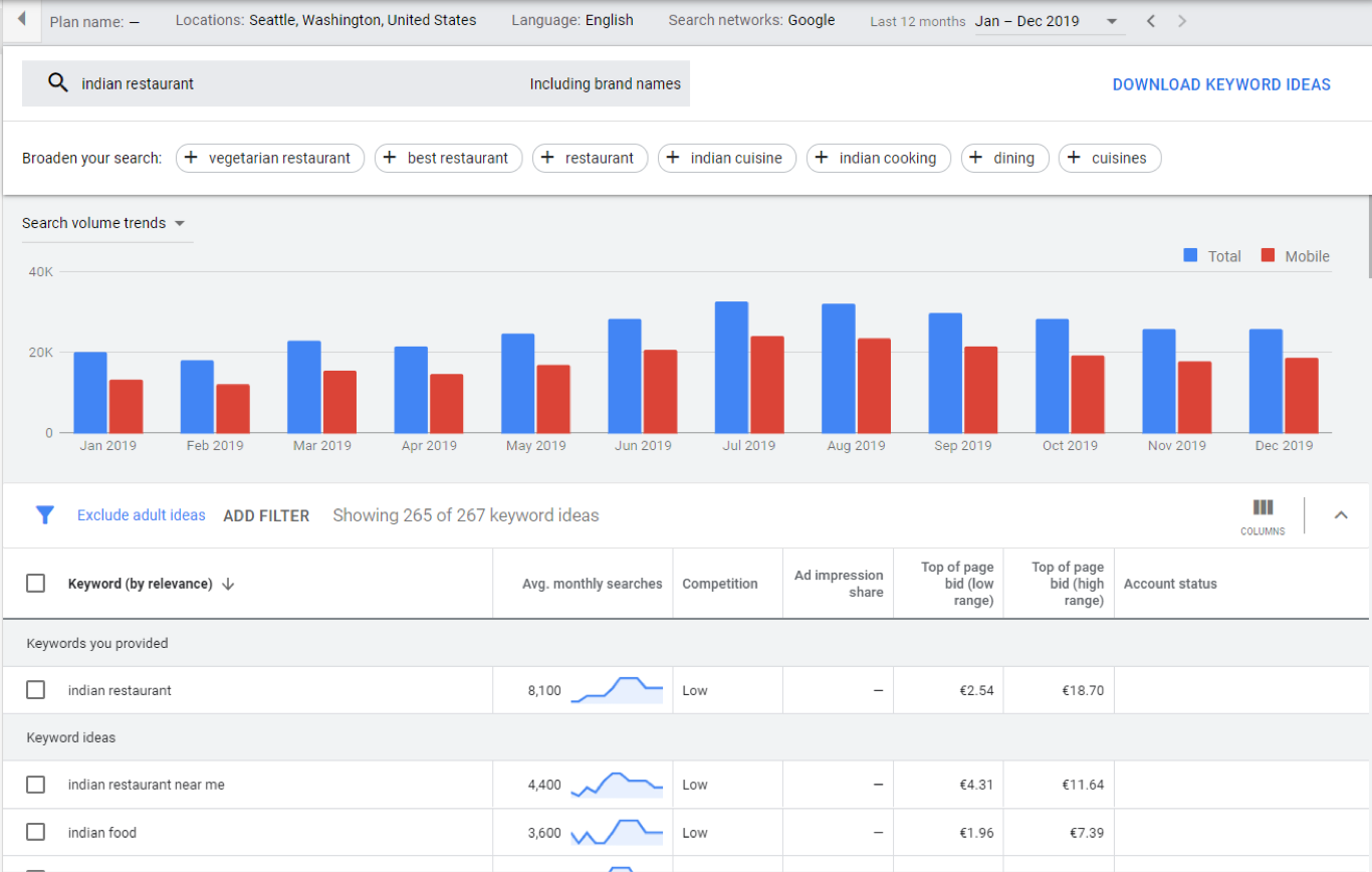 Google Keyword Planner