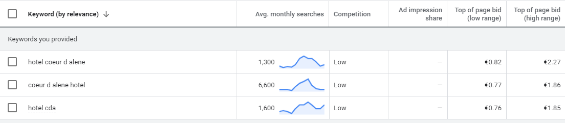 Capture from Google Keyword Planner