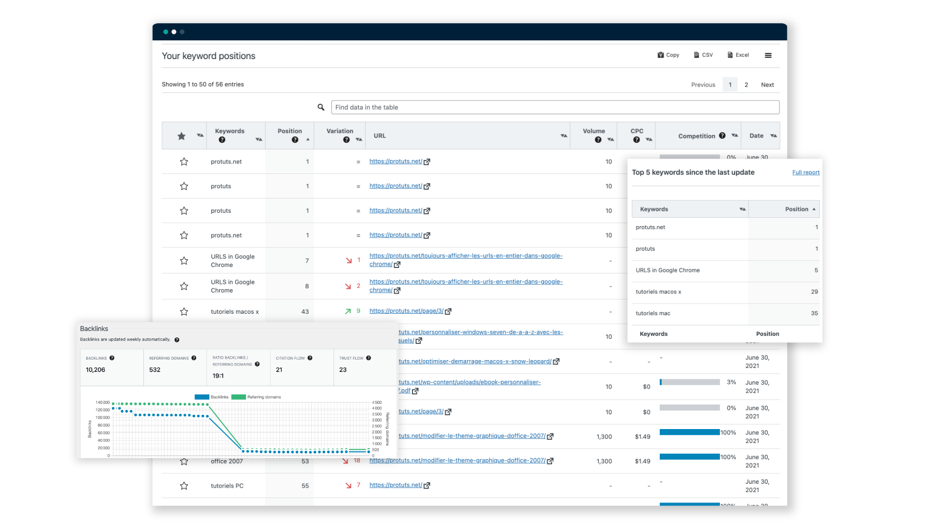 SEOPress Insights, plugin de seguimiento de rango y backlinks