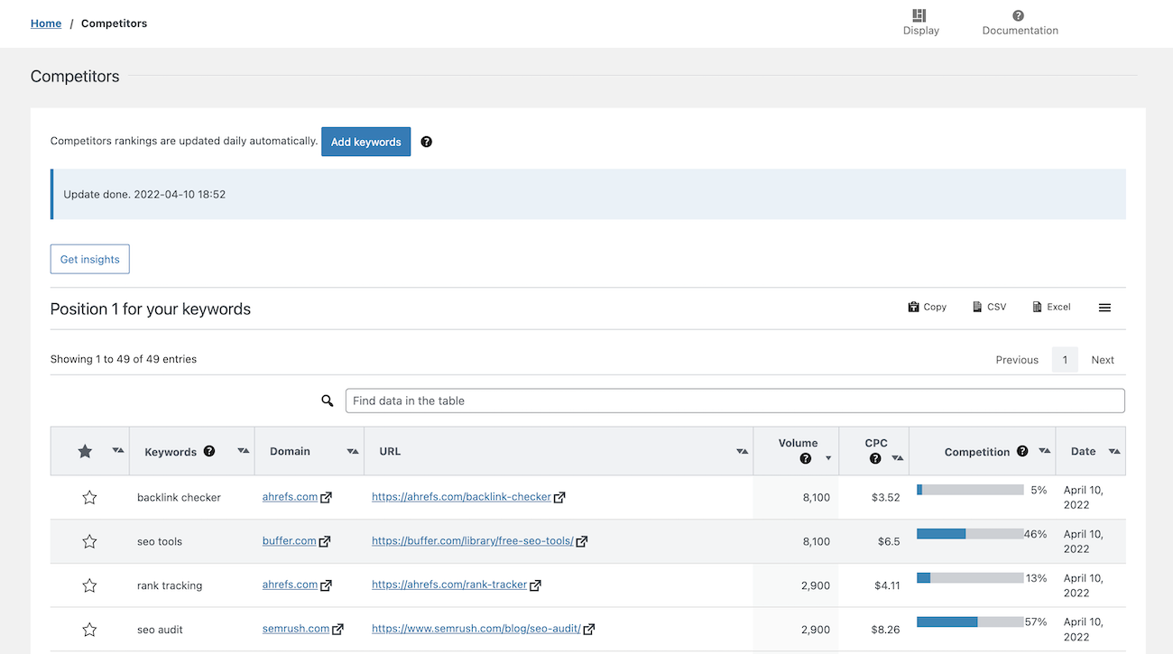 SEOPress Insights - Competitors